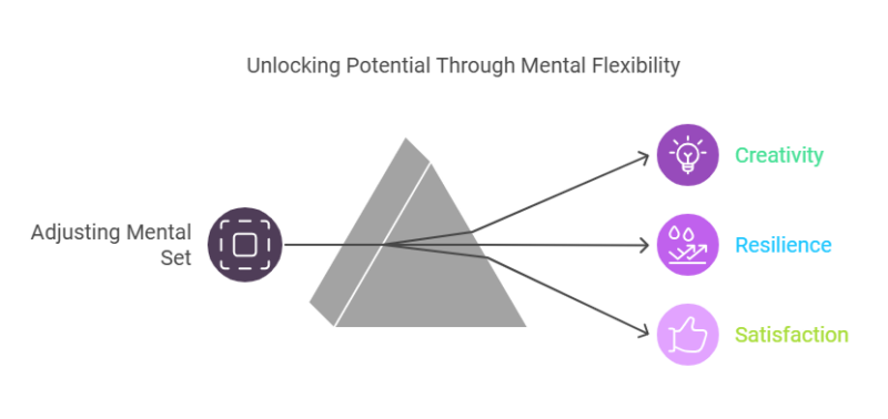 Unlocking Potential Through Mental Flexibility